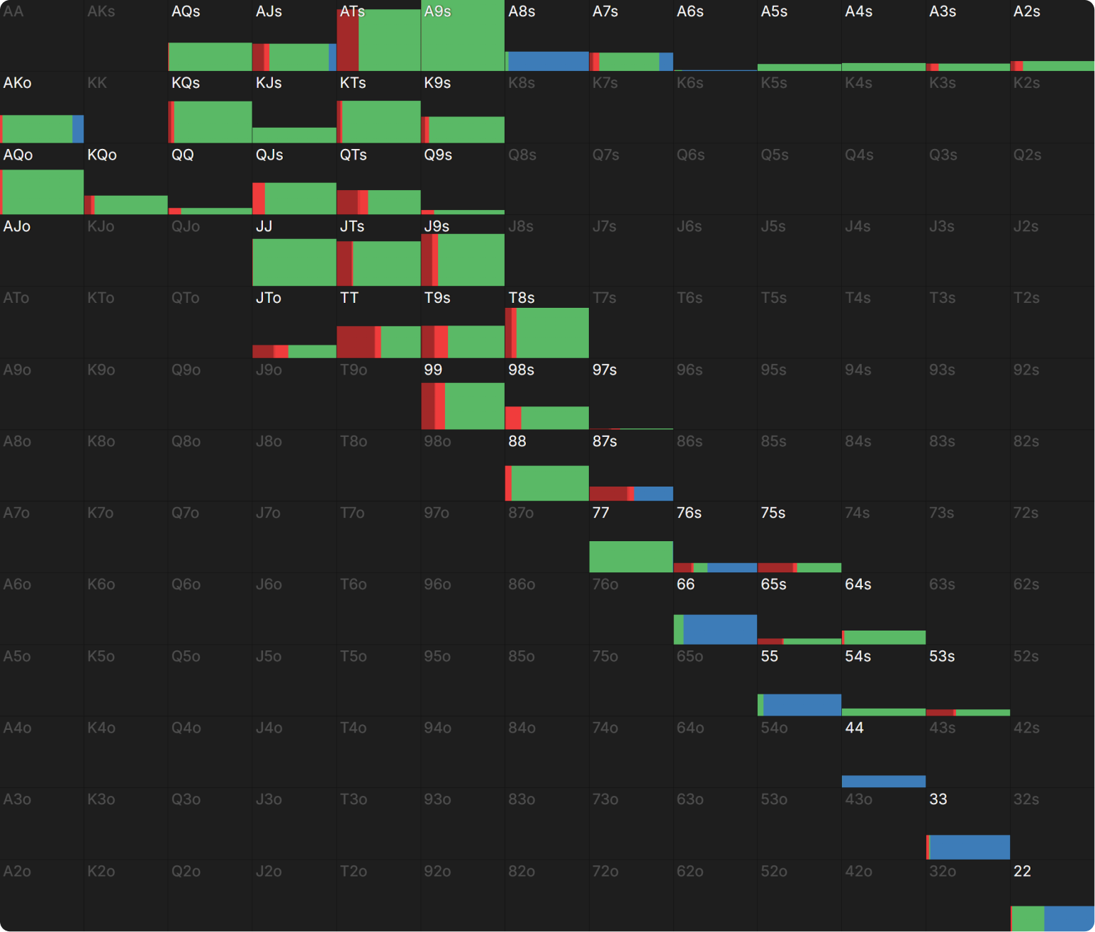 How Do Bounties Impact Our Flop Ranges When Covering?