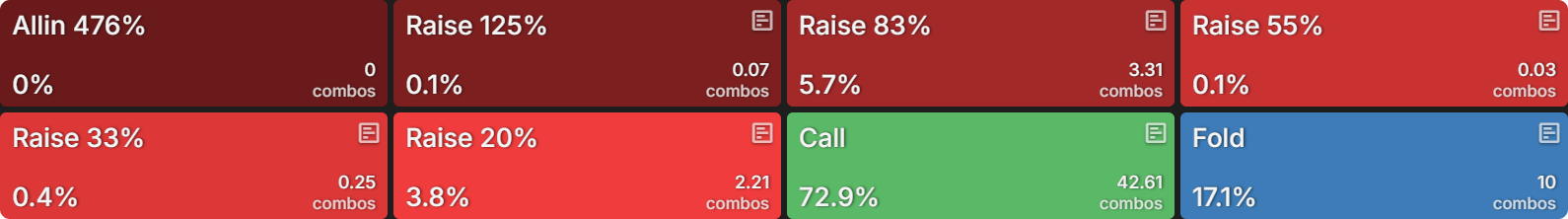 How Do Bounties Impact Our Flop Ranges When Covering?
