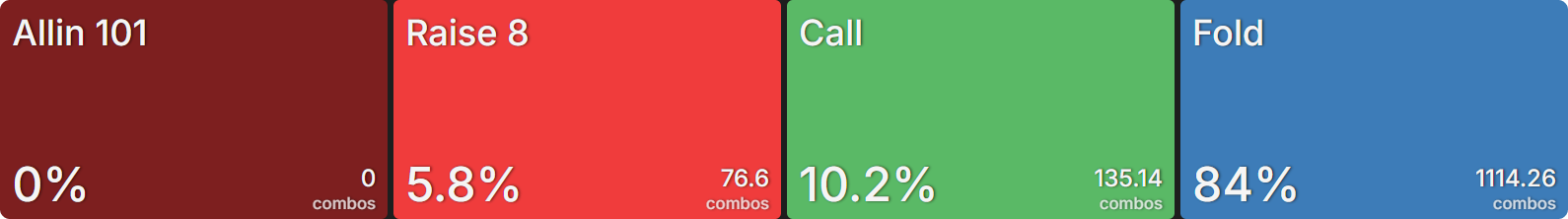 How Do Bounties Impact Our Flop Ranges When Covering?