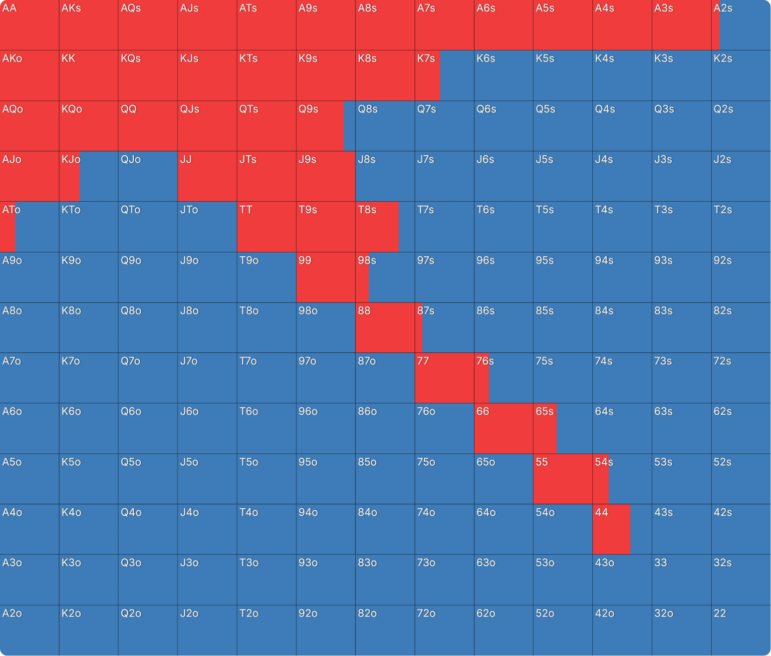 How Do Bounties Impact Our Flop Ranges When Covering?