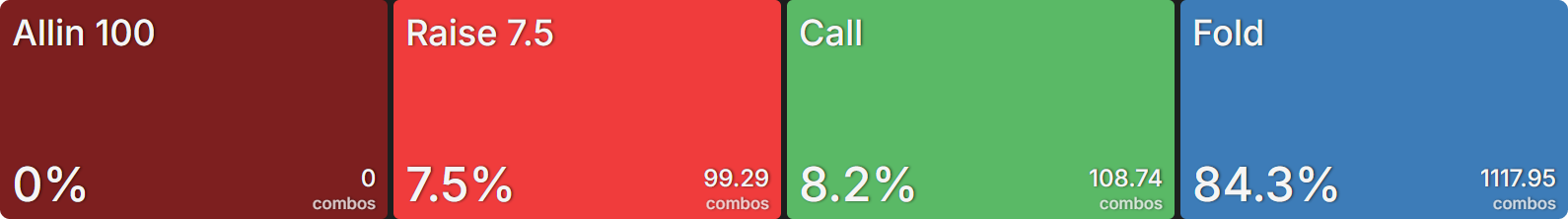 Playing Calls From the Button in Cash Games
