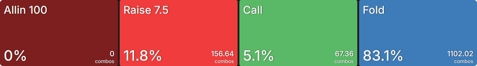 Playing Calls From the Button in Cash Games
