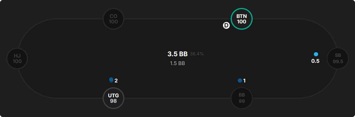 Playing Calls From the Button in Cash Games