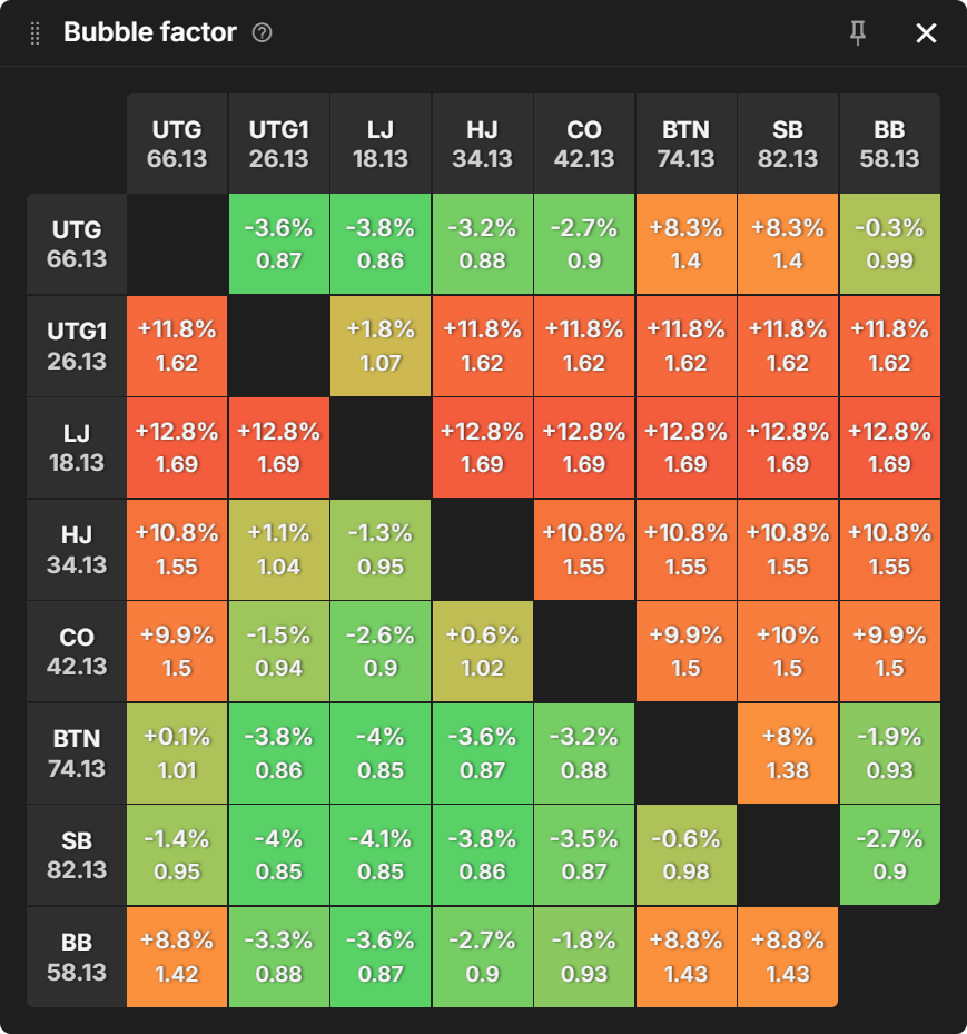 What Factors Impact Ranges the Most in PKOs?