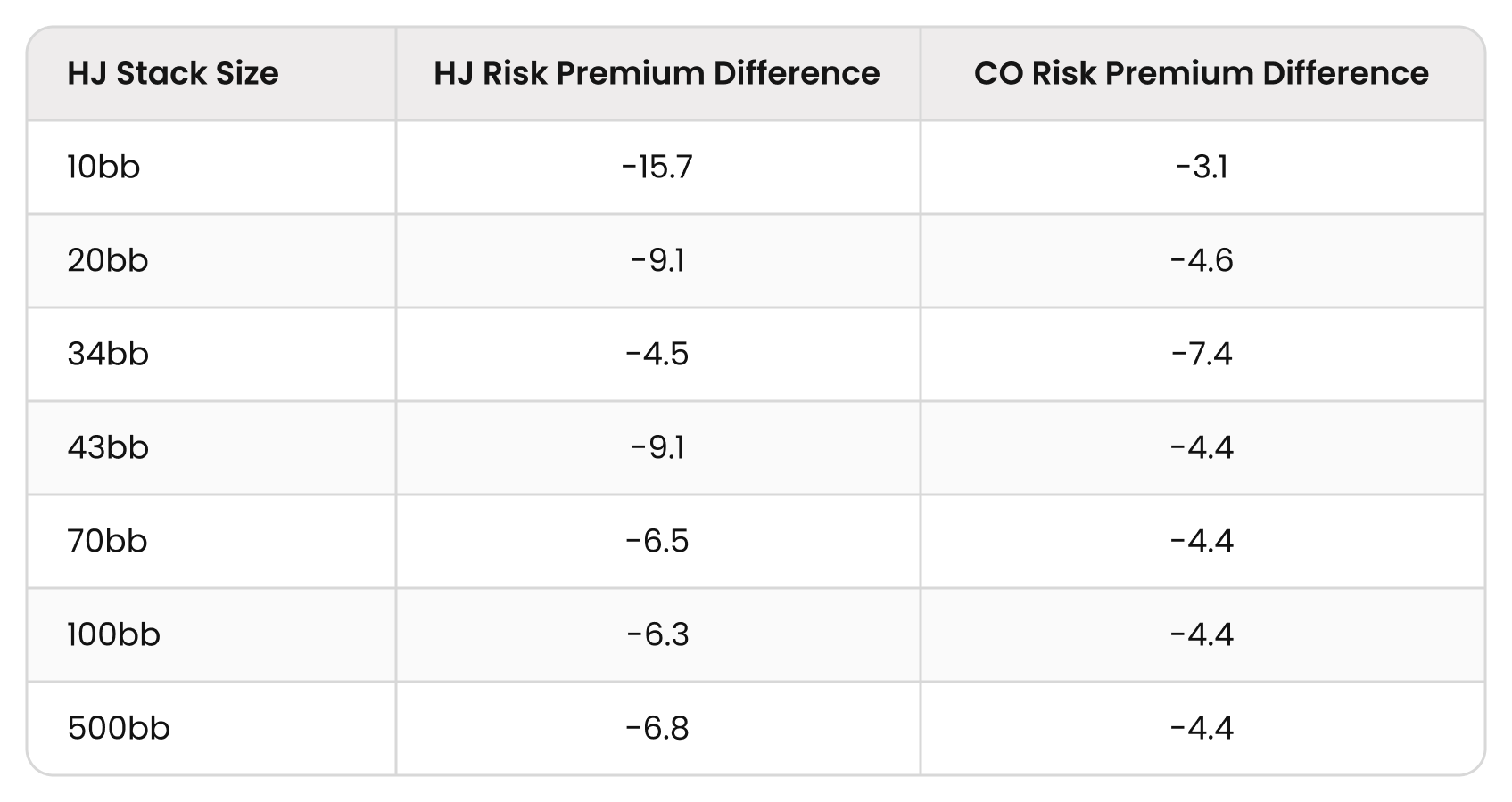 What Factors Impact Ranges the Most in PKOs?