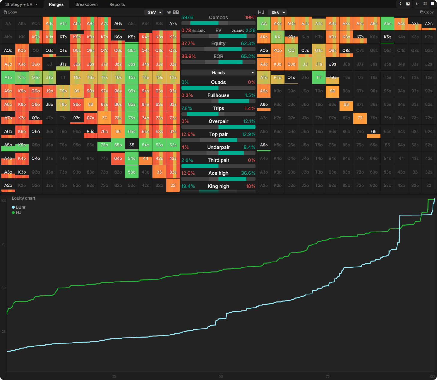 Donk-Betting As the Covering Stack in MTTs