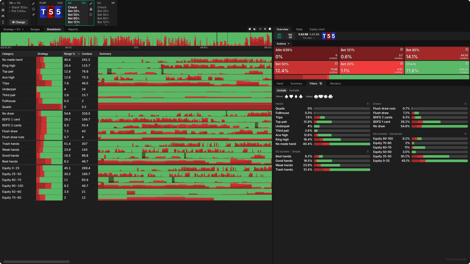 Donk-Betting As the Covering Stack in MTTs