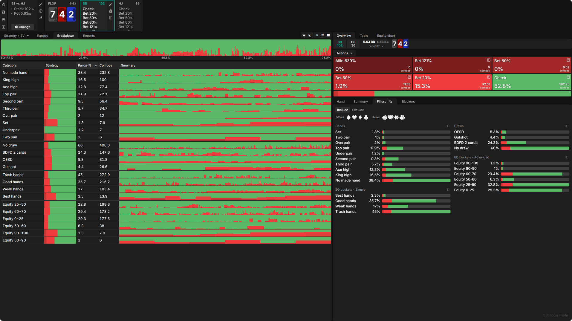 Donk-Betting As the Covering Stack in MTTs