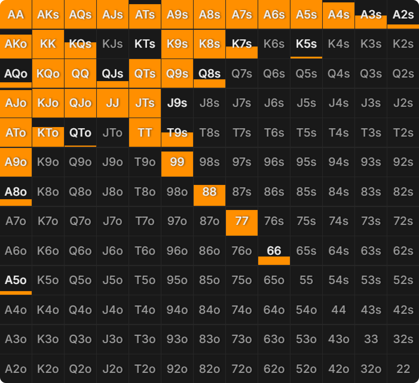 Donk-Betting As the Covering Stack in MTTs