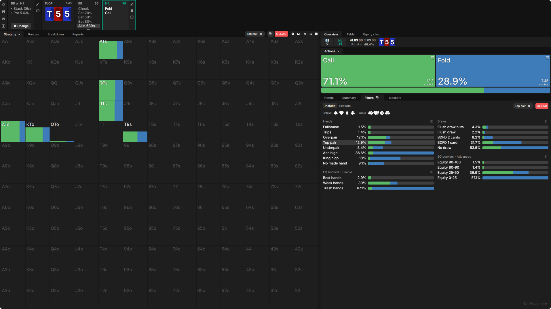 Donk-Betting As the Covering Stack in MTTs