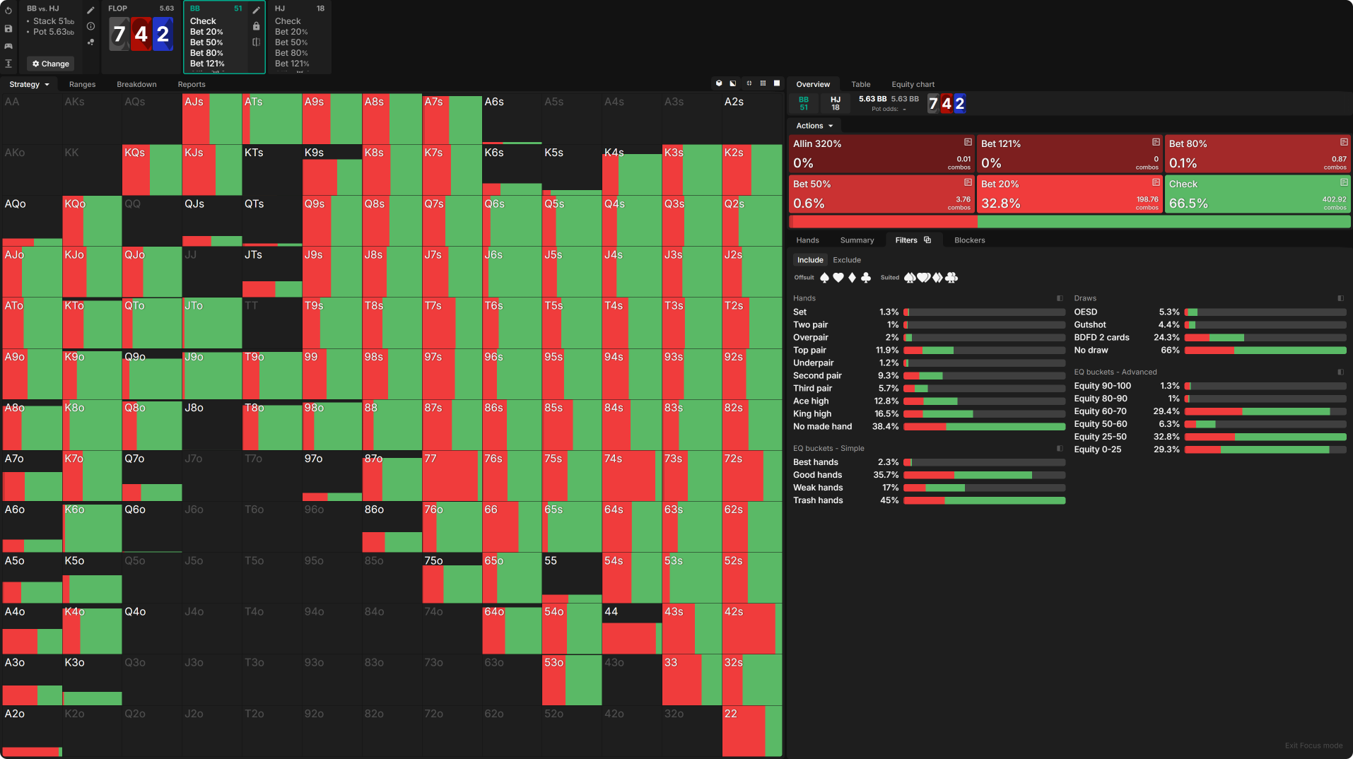 Donk-Betting As the Covering Stack in MTTs
