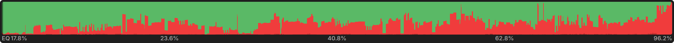 Donk-Betting As the Covering Stack in MTTs