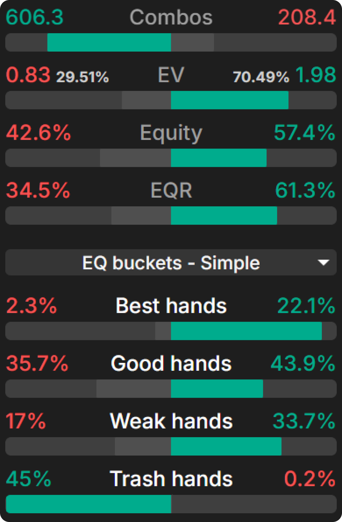Donk-Betting As the Covering Stack in MTTs