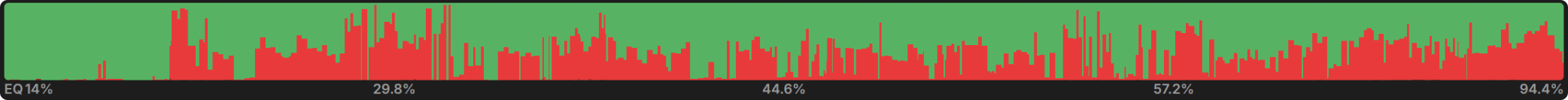 Donk-Betting As the Covering Stack in MTTs