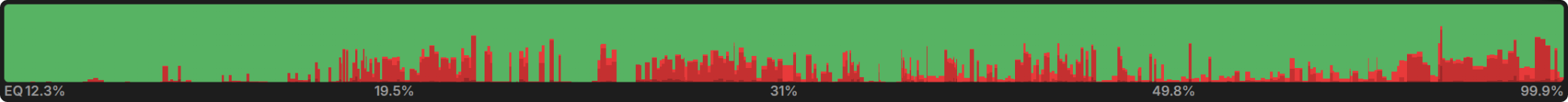 Donk-Betting As the Covering Stack in MTTs