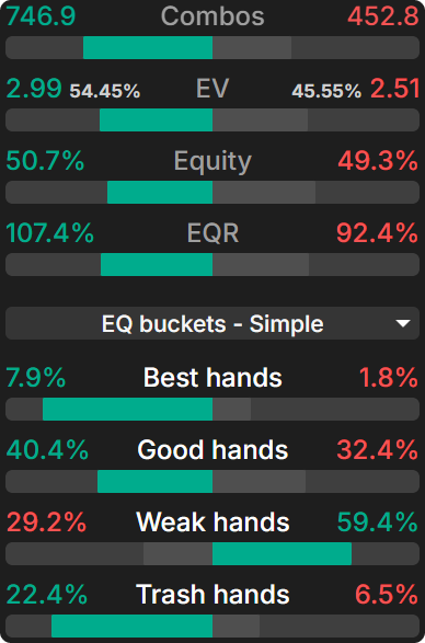 Exploiting BBs Who Never Donk-Bet