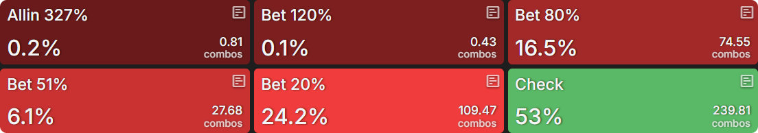 Exploiting BBs Who Never Donk-Bet