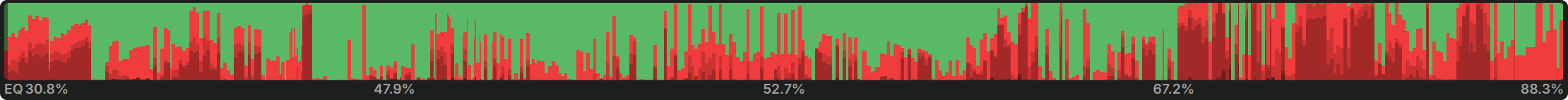 Exploiting BBs Who Never Donk-Bet