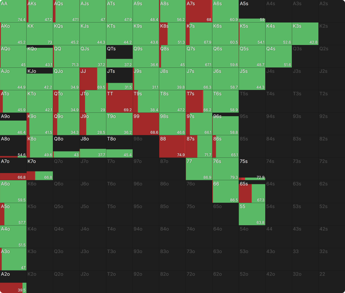 Exploiting BBs Who Never Donk-Bet