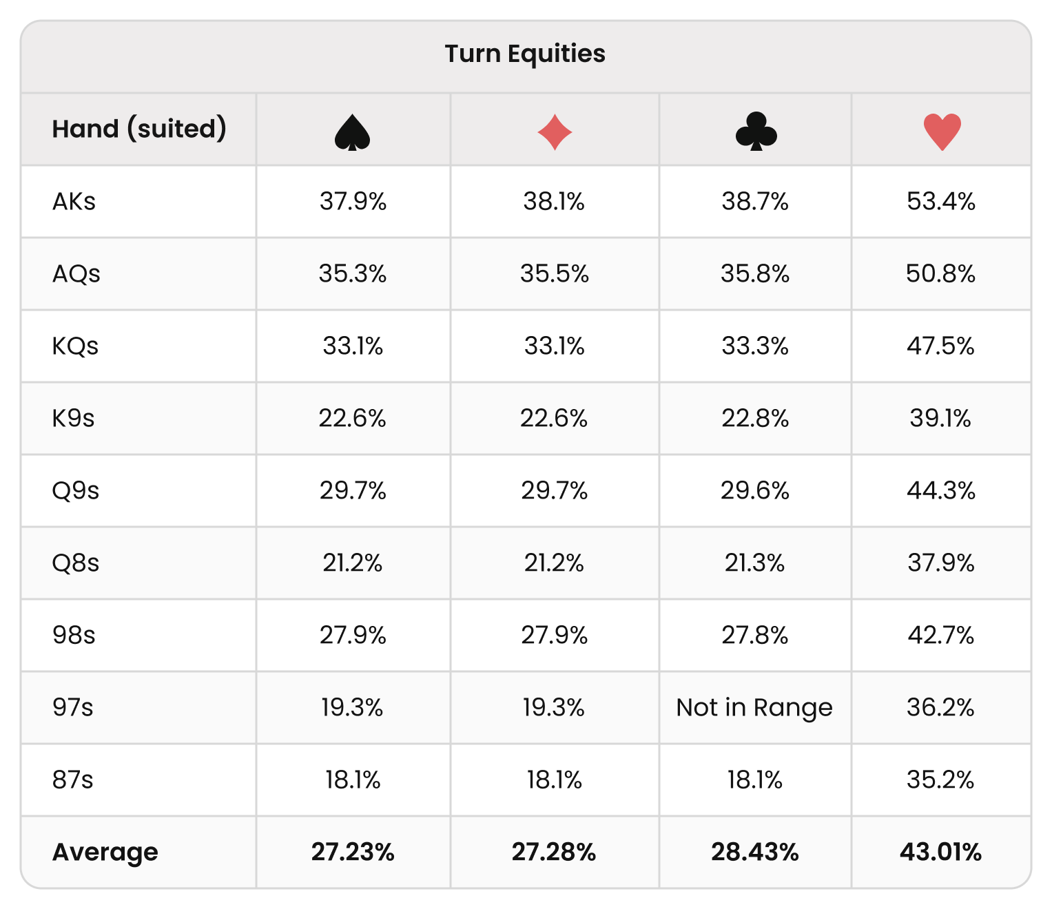 Picking the Right Semi-Bluffs