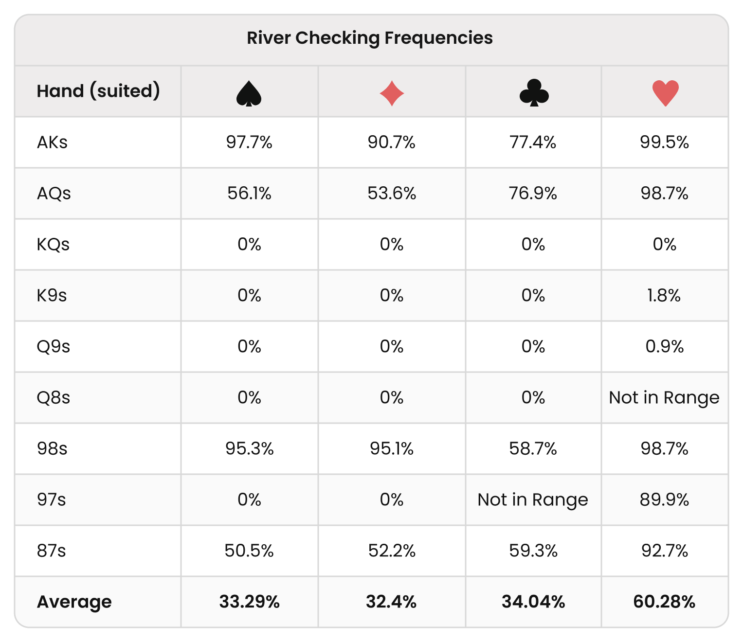Picking the Right Semi-Bluffs