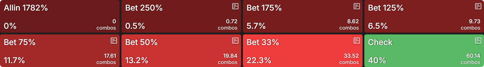 Picking the Right Semi-Bluffs