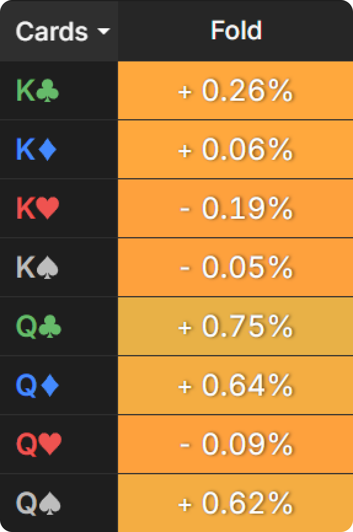 Picking the Right Semi-Bluffs