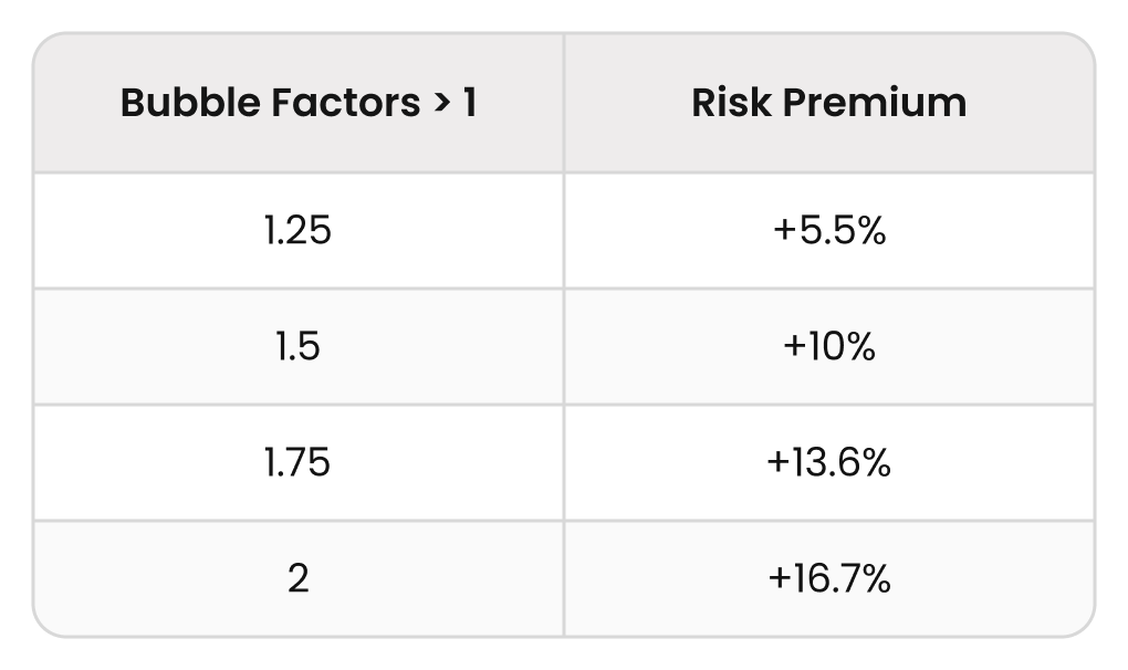 The Theory of Bounty Tournaments - Part 2: ICM and Equity Drops