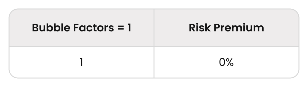 The Theory of Bounty Tournaments - Part 2: ICM and Equity Drops