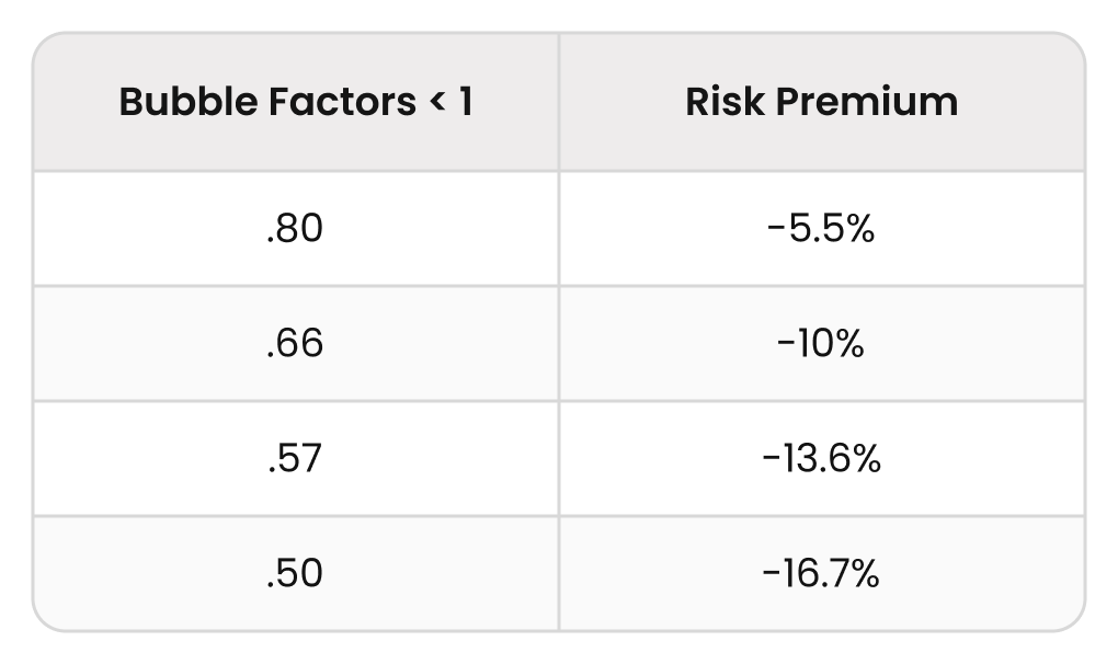 The Theory of Bounty Tournaments - Part 2: ICM and Equity Drops