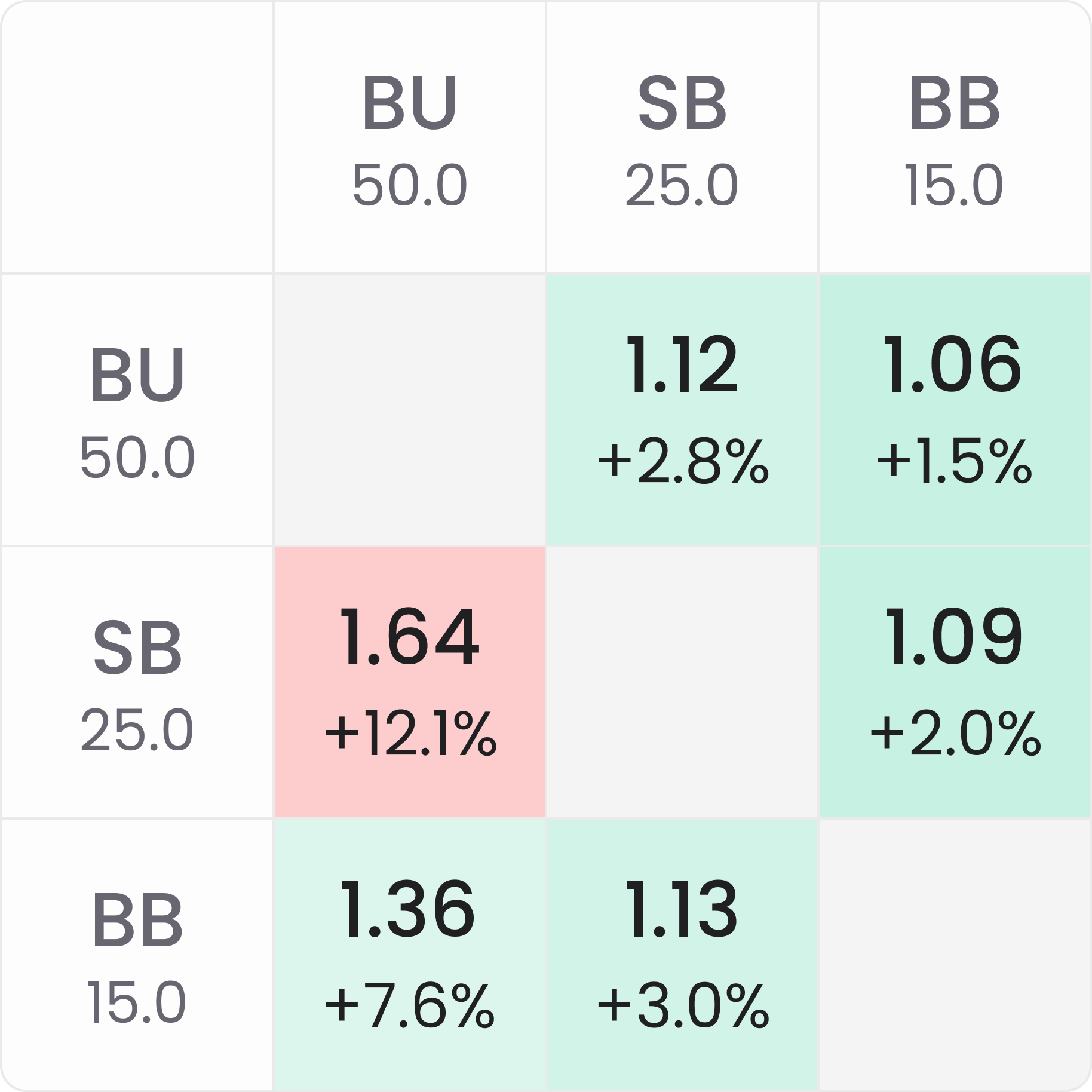The Theory of Bounty Tournaments - Part 2: ICM and Equity Drops