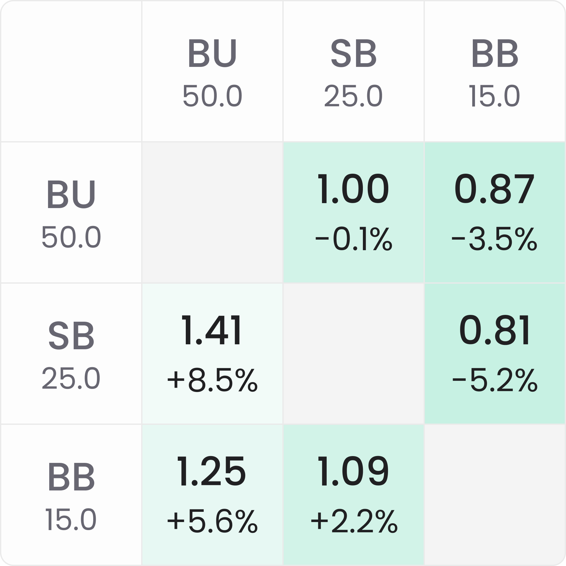 The Theory of Bounty Tournaments - Part 2: ICM and Equity Drops