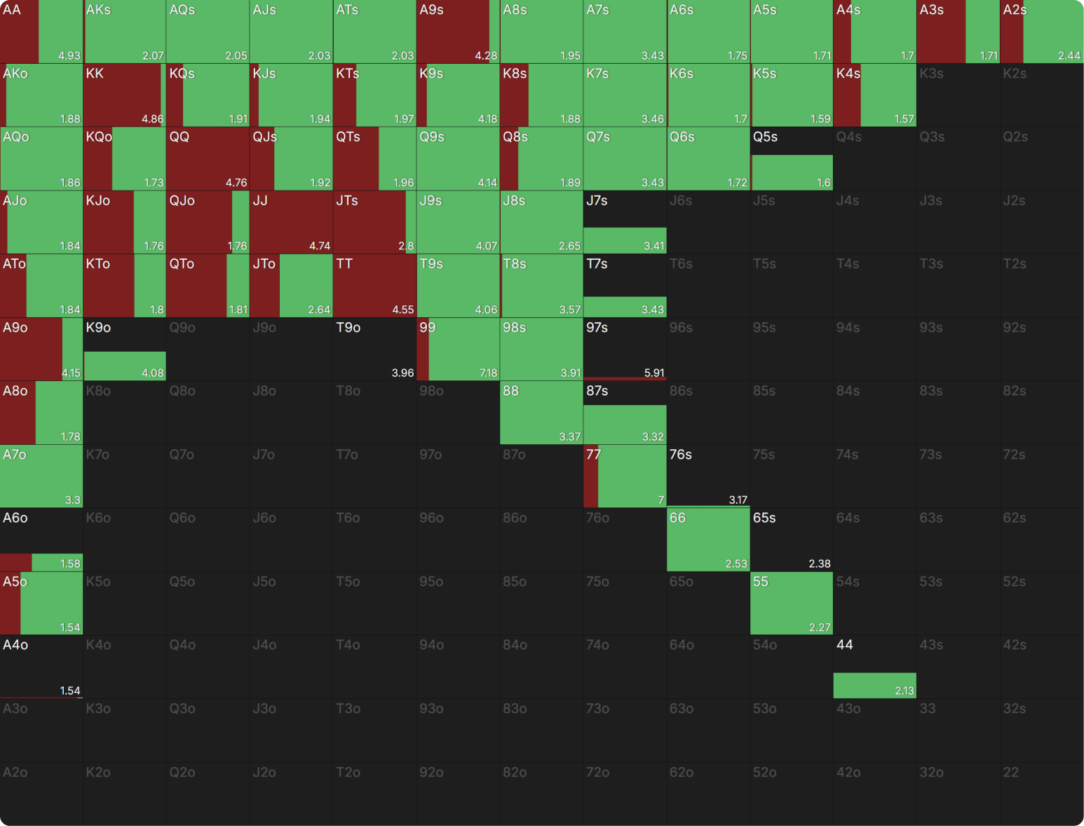Unwrapping GTO Wizard's Hidden Gems for 2025