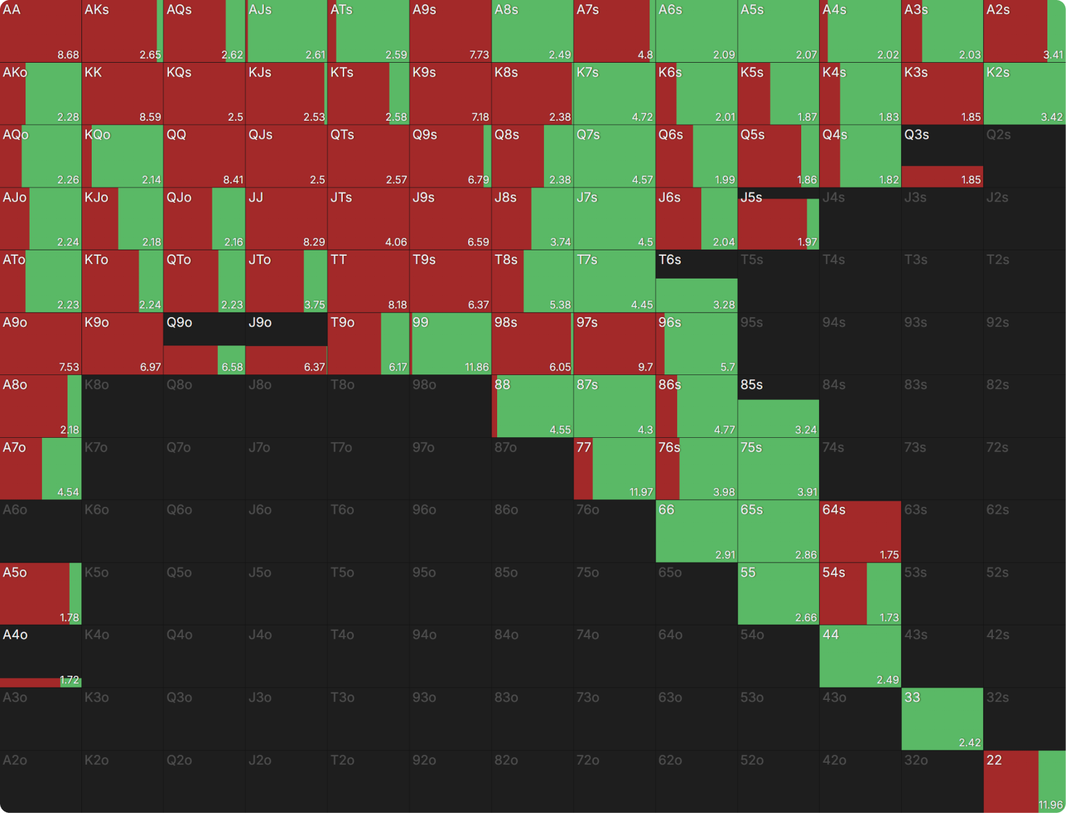 Unwrapping GTO Wizard's Hidden Gems for 2025
