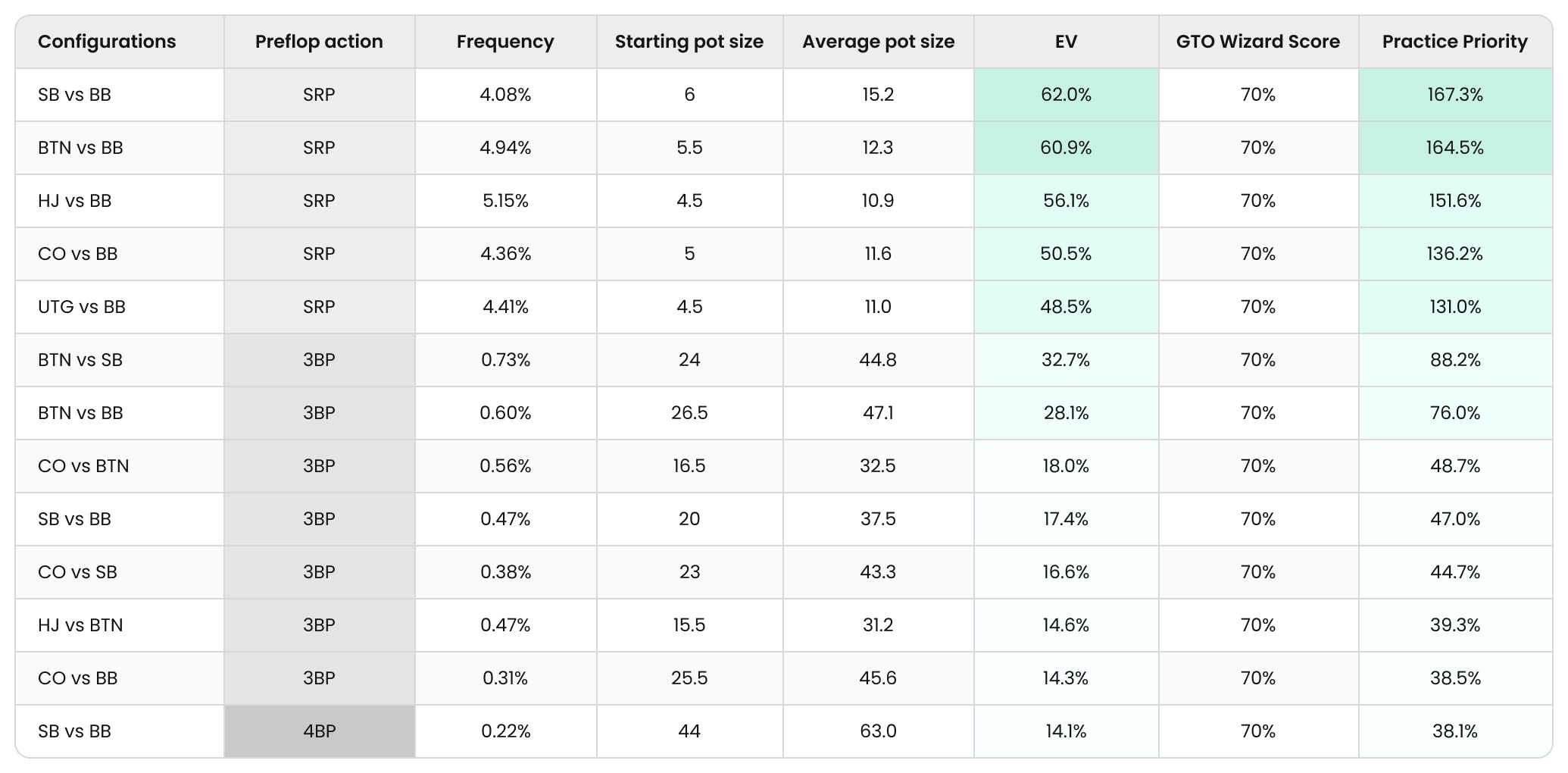 Fixing a Poker Leak Part 1: Spotting and Correcting Errors