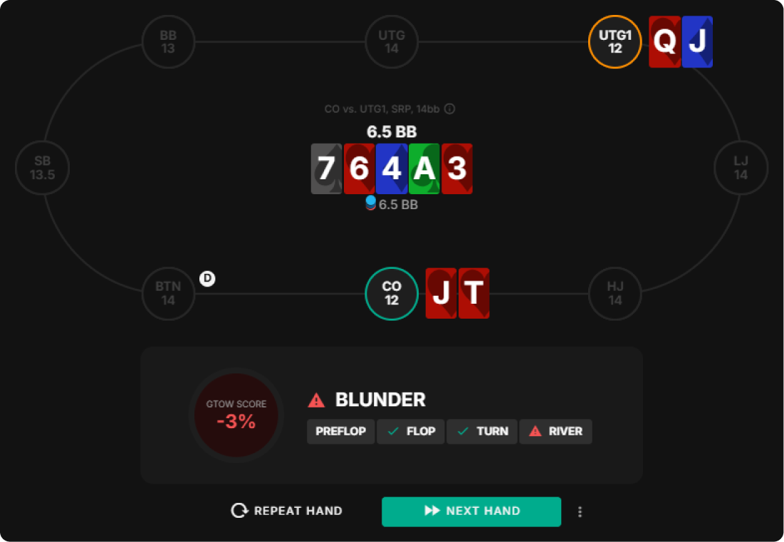 Fixing a Poker Leak Part 1: Spotting and Correcting Errors