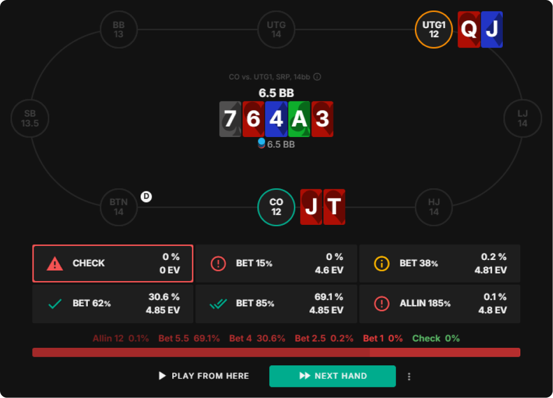 Fixing a Poker Leak Part 1: Spotting and Correcting Errors