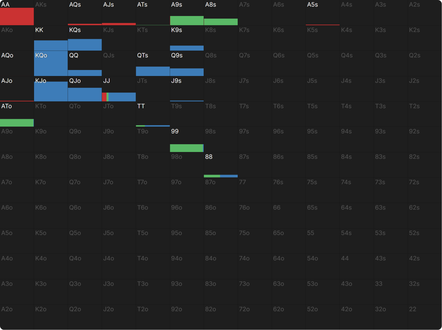 Fixing a Poker Leak Part 1: Spotting and Correcting Errors