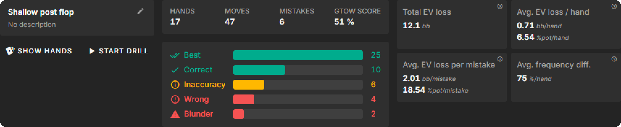 Fixing a Poker Leak Part 1: Spotting and Correcting Errors