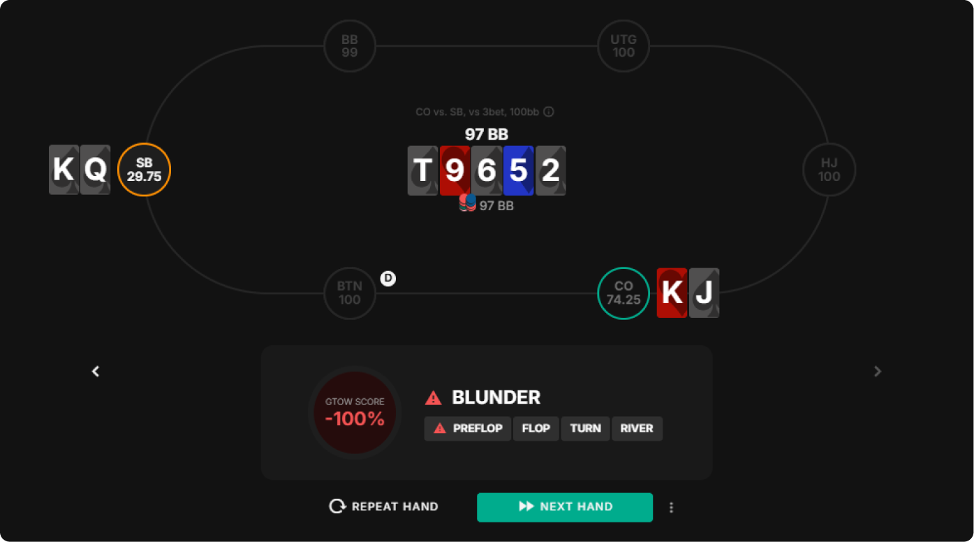 Fixing a Poker Leak Part 1: Spotting and Correcting Errors