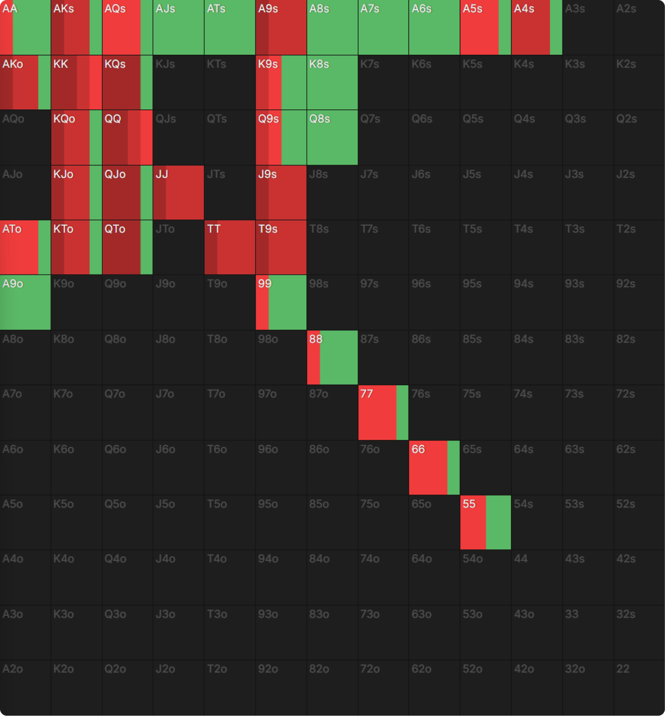 Fixing a Poker Leak Part 1: Spotting and Correcting Errors
