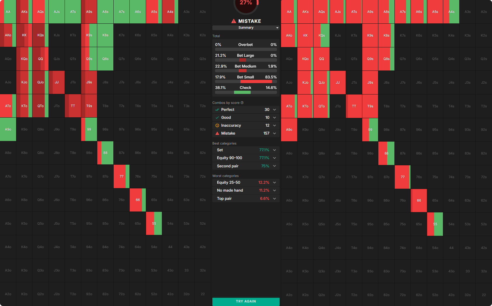 Fixing a Poker Leak Part 1: Spotting and Correcting Errors