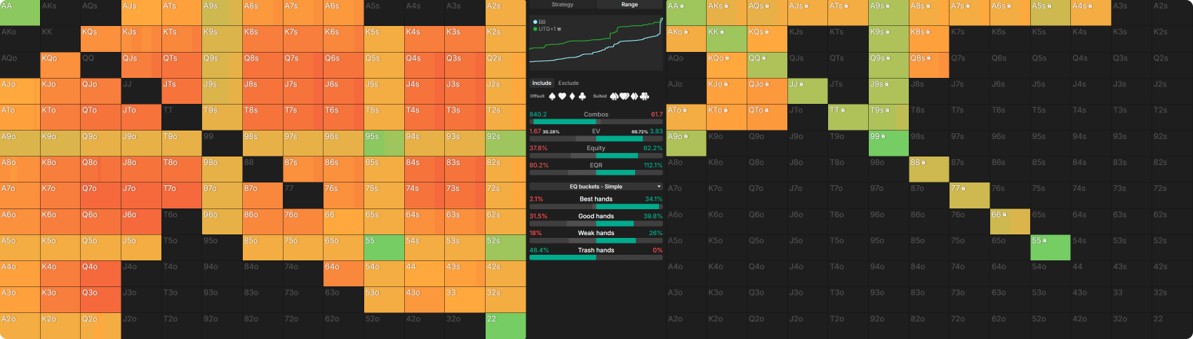Fixing a Poker Leak Part 1: Spotting and Correcting Errors