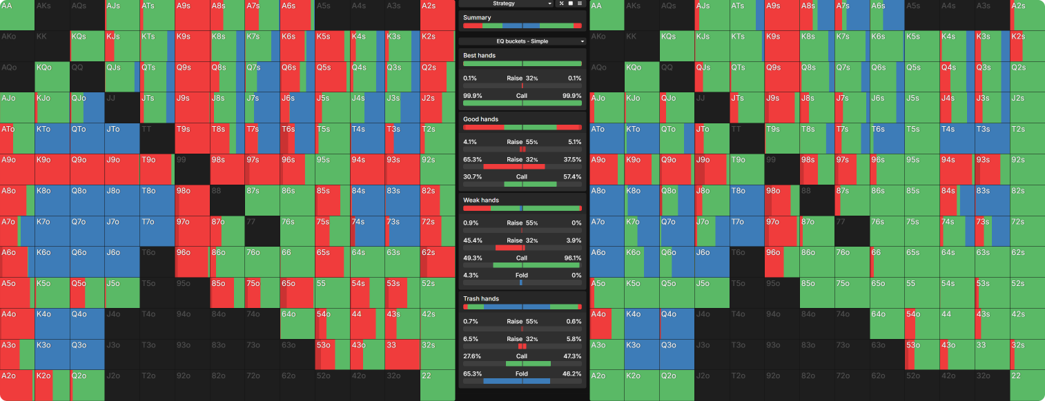 Fixing a Poker Leak Part 1: Spotting and Correcting Errors