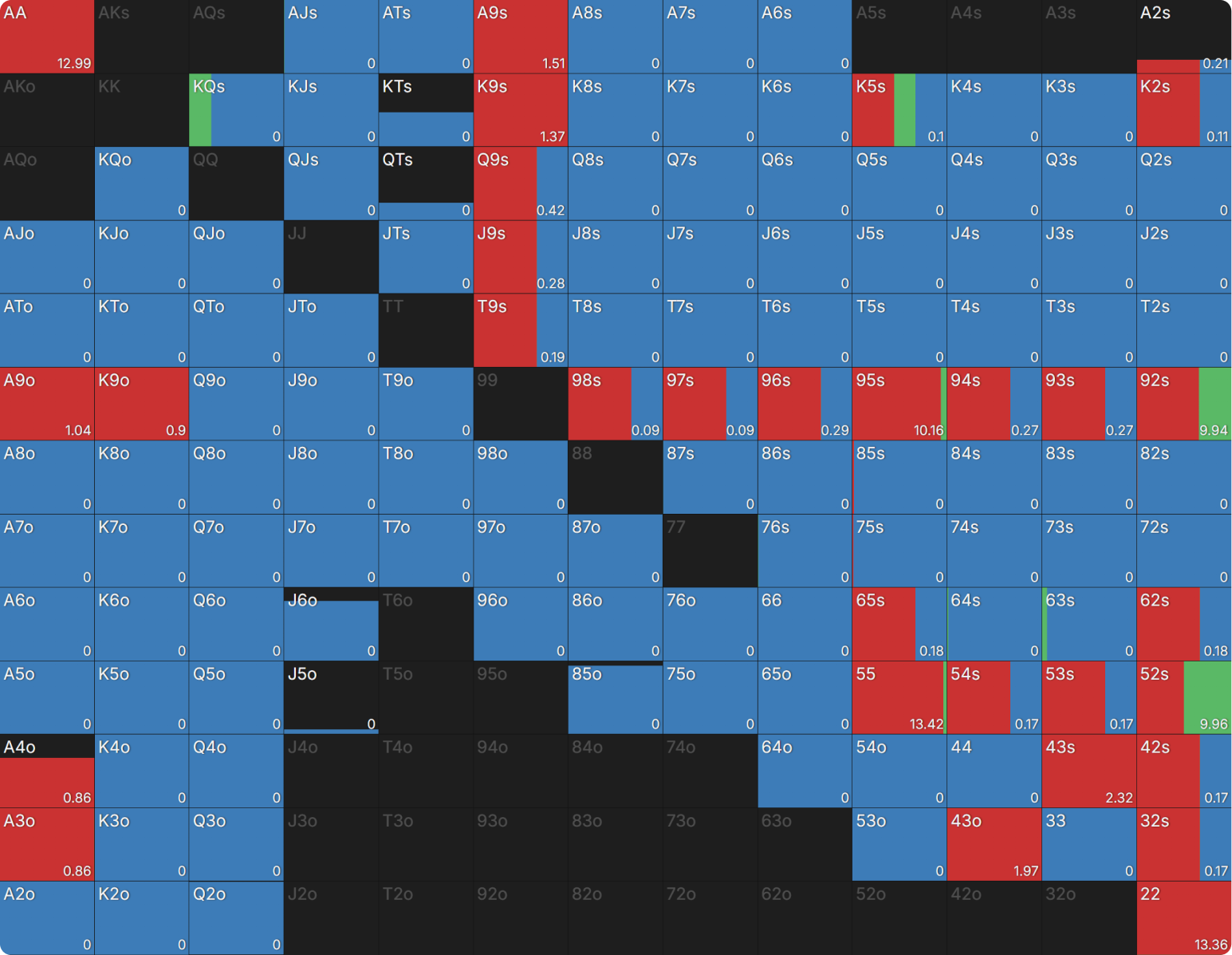 Fixing a Poker Leak Part 1: Spotting and Correcting Errors