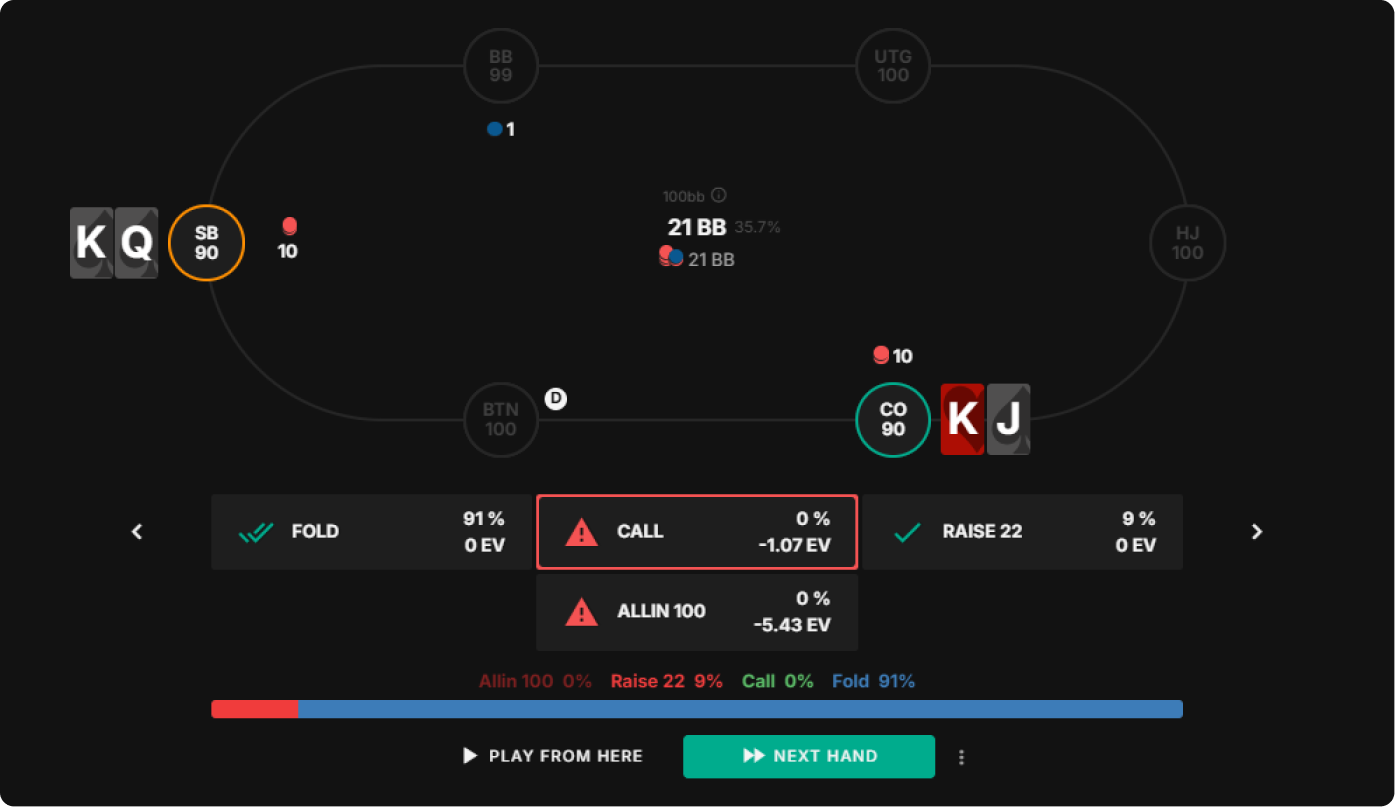 Fixing a Poker Leak Part 1: Spotting and Correcting Errors