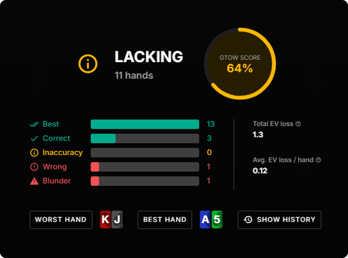 Fixing a Poker Leak Part 1: Spotting and Correcting Errors