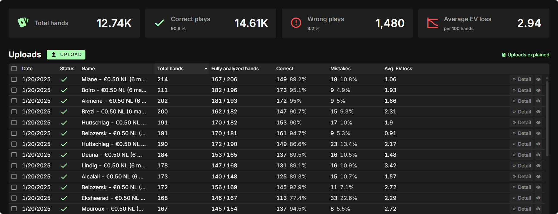 Fixing a Poker Leak Part 1: Spotting and Correcting Errors