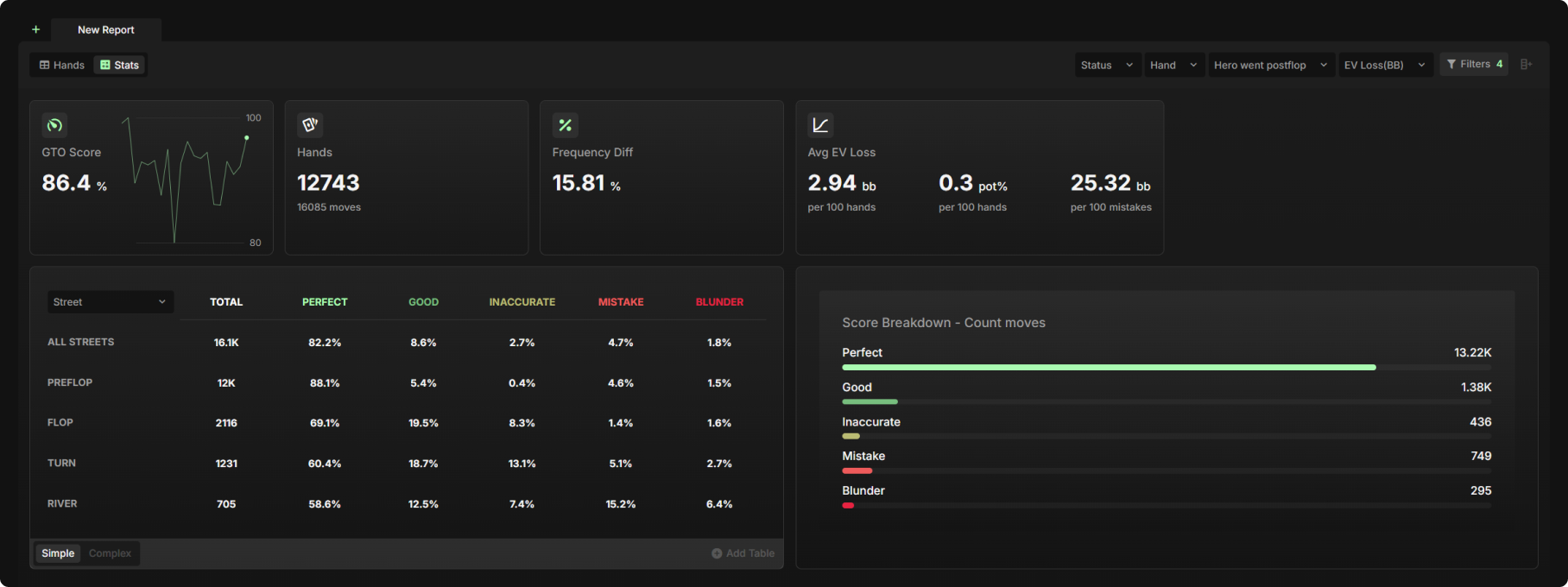 Fixing a Poker Leak Part 1: Spotting and Correcting Errors