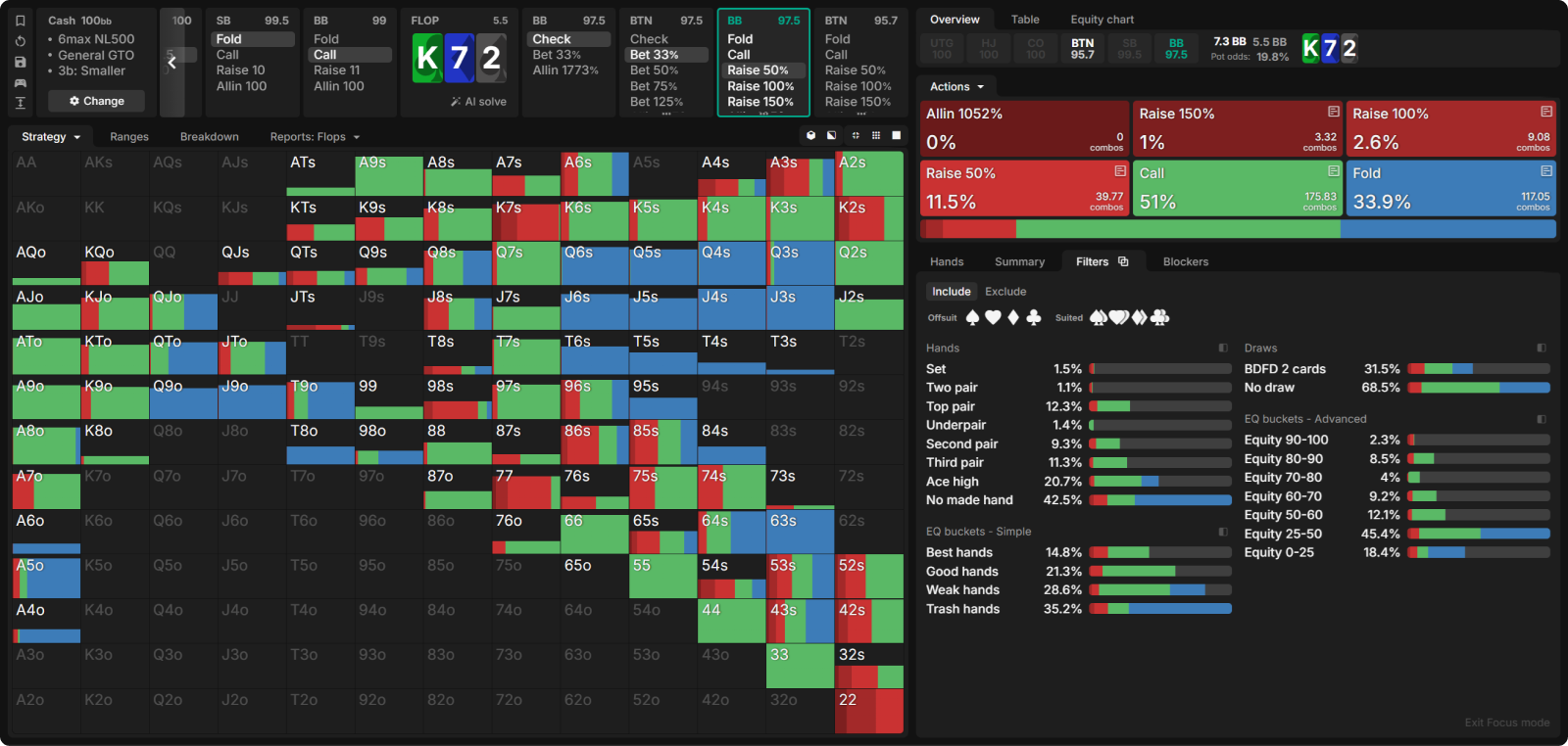 How To Become a Winning Poker Player in 2025 (Part 2)